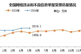 哈登：凭借越来越多的比赛我们找到了自我 知道了攻防两端的目标